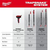 Milwaukee 3574-21 M12 TRAPSNAKE 4' Urinal Auger - 10