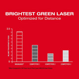 Milwaukee 3624-21 M12 Green Cross Line & 4-Points Laser Kit - 8