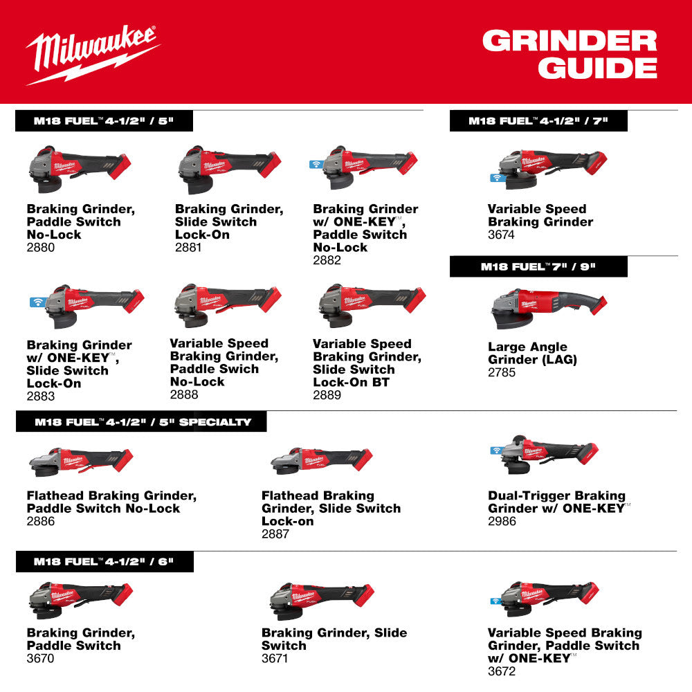 Milwaukee 3672-22 M18 FUEL 4-1/2"-6" Variable Speed Braking Grinder, Paddle Switch w/ ONE-KEY Kit - 10