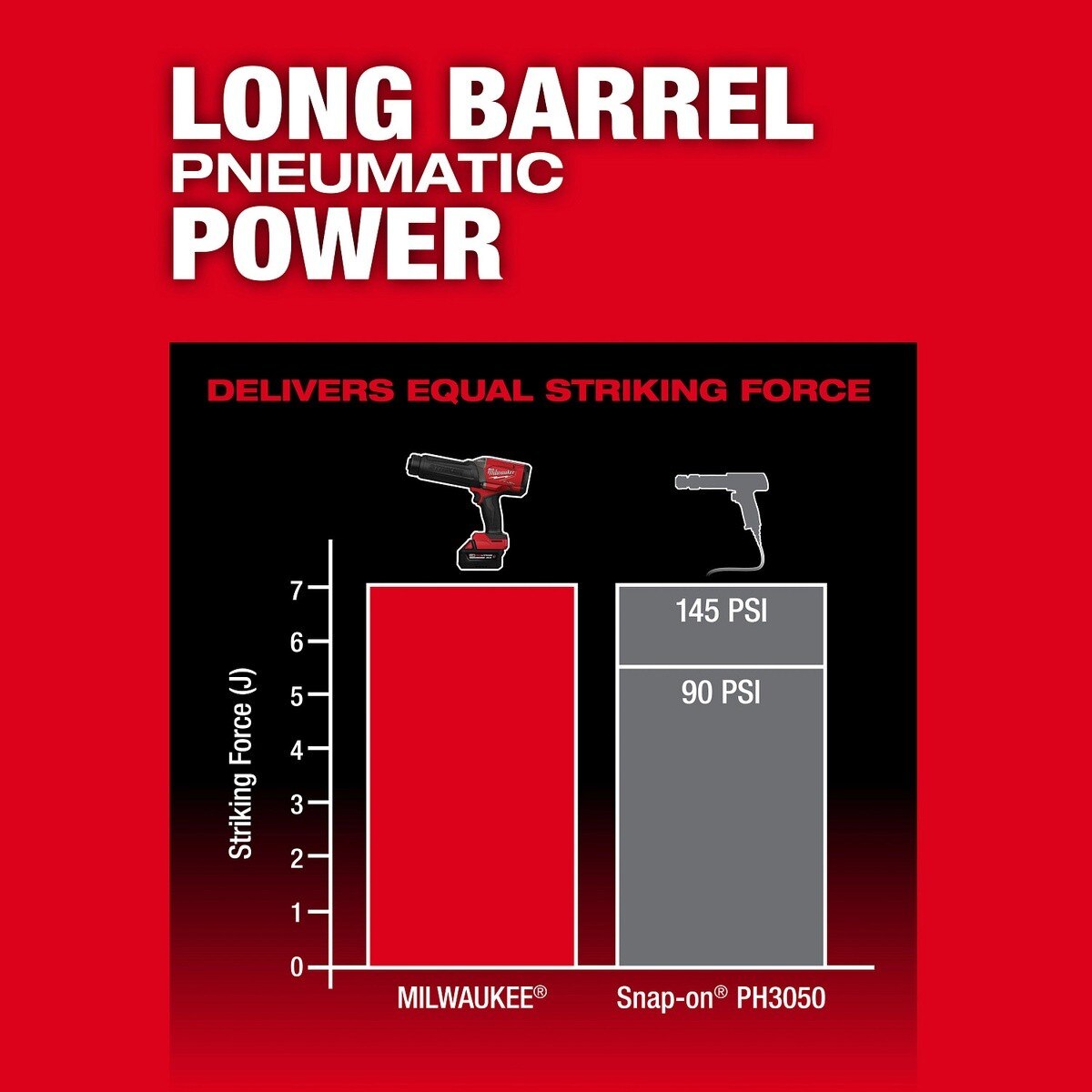Milwaukee 3771-21 M18 FUEL STRIKER 7 Joule 18V Cordless Hammer Chisel Kit - 3