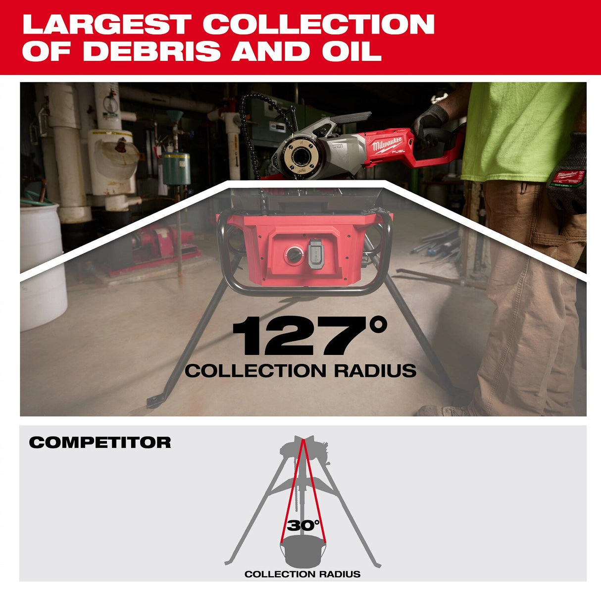 Milwaukee 3874-20 M18 Brushless Pipe Threading Oiler with Self Contained Basin for Cleaner Pipe Threading - 4
