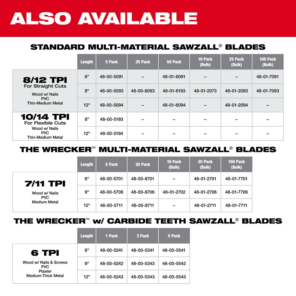 Milwaukee 48-00-5193 8" x 10/14TPI Bi-Metal Super Sawzall Blade - 15