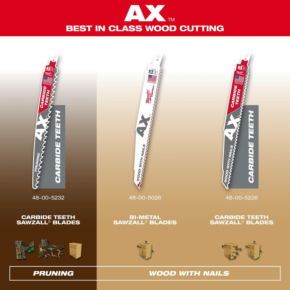 Milwaukee 48-00-5526 9" 5TPI AX with Carbide Teeth Sawzall Blade, 5 Pack - 3