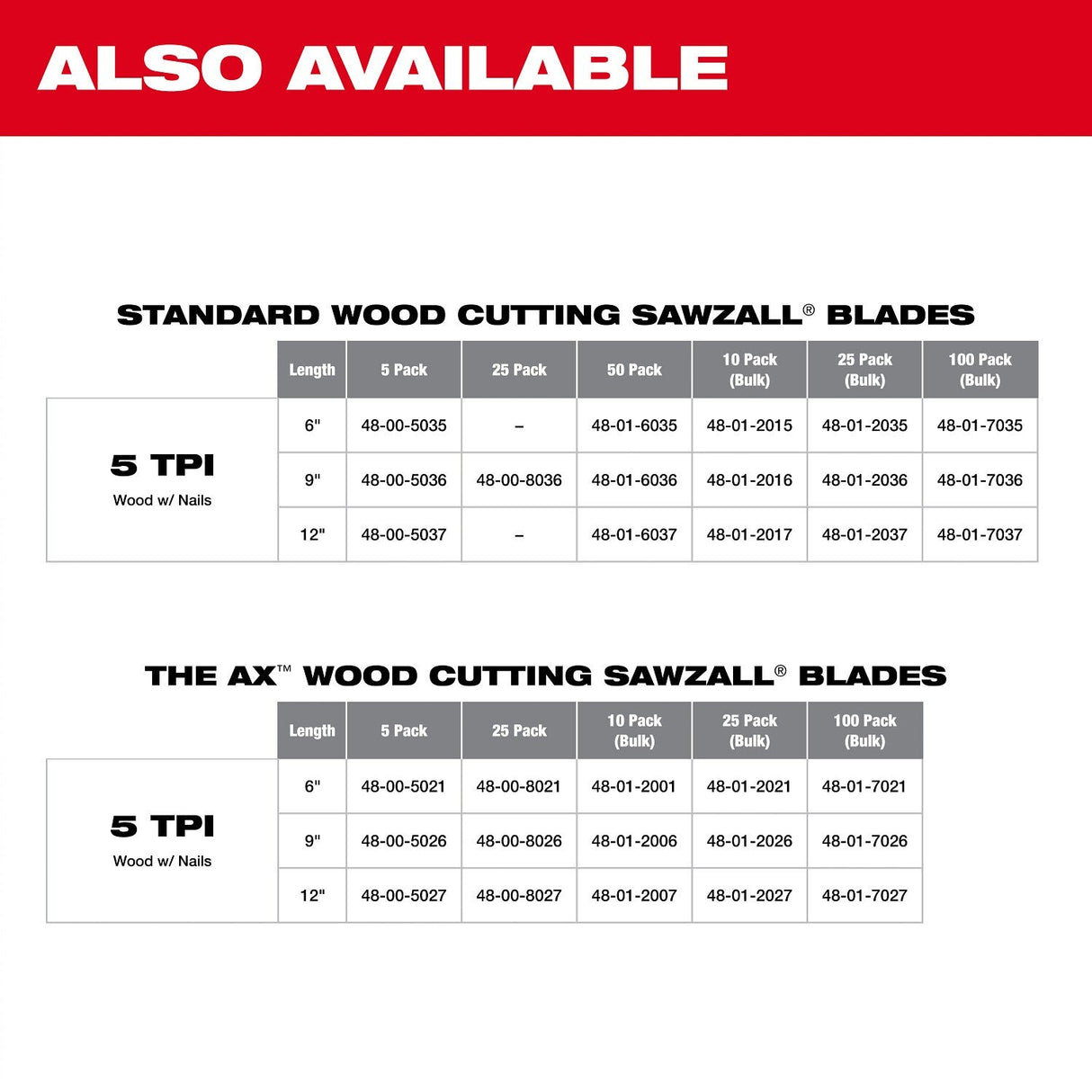 Milwaukee 48-00-5526 9" 5TPI AX with Carbide Teeth Sawzall Blade, 5 Pack - 4