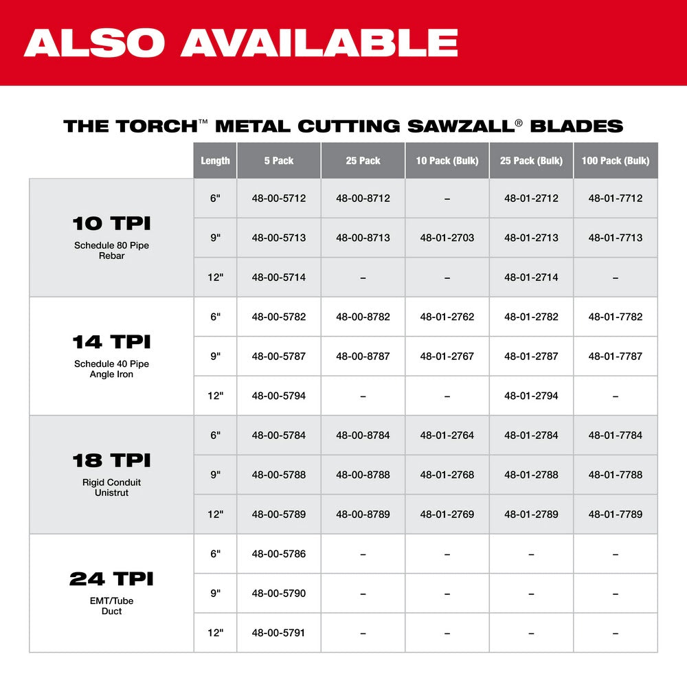 Milwaukee 48-00-5714 Super Sawzall Blade 10 Teeth per Inch 12-Inch Length, Torch , 5 Pack - 9