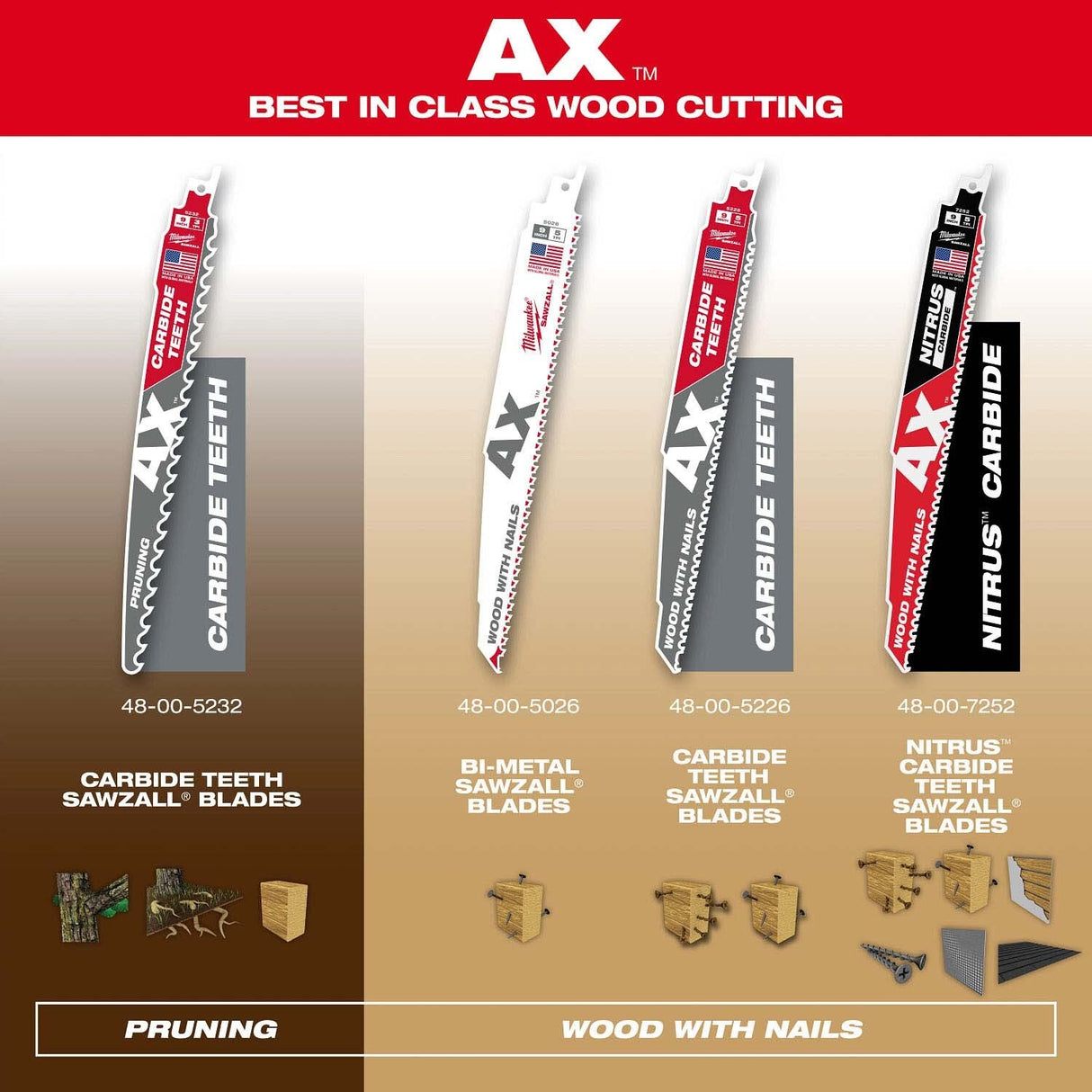 Milwaukee 48-00-7252 9" 5 TPI NITRUS Carbide Teeth SAWZALL Blade for Wood with Nails - 6