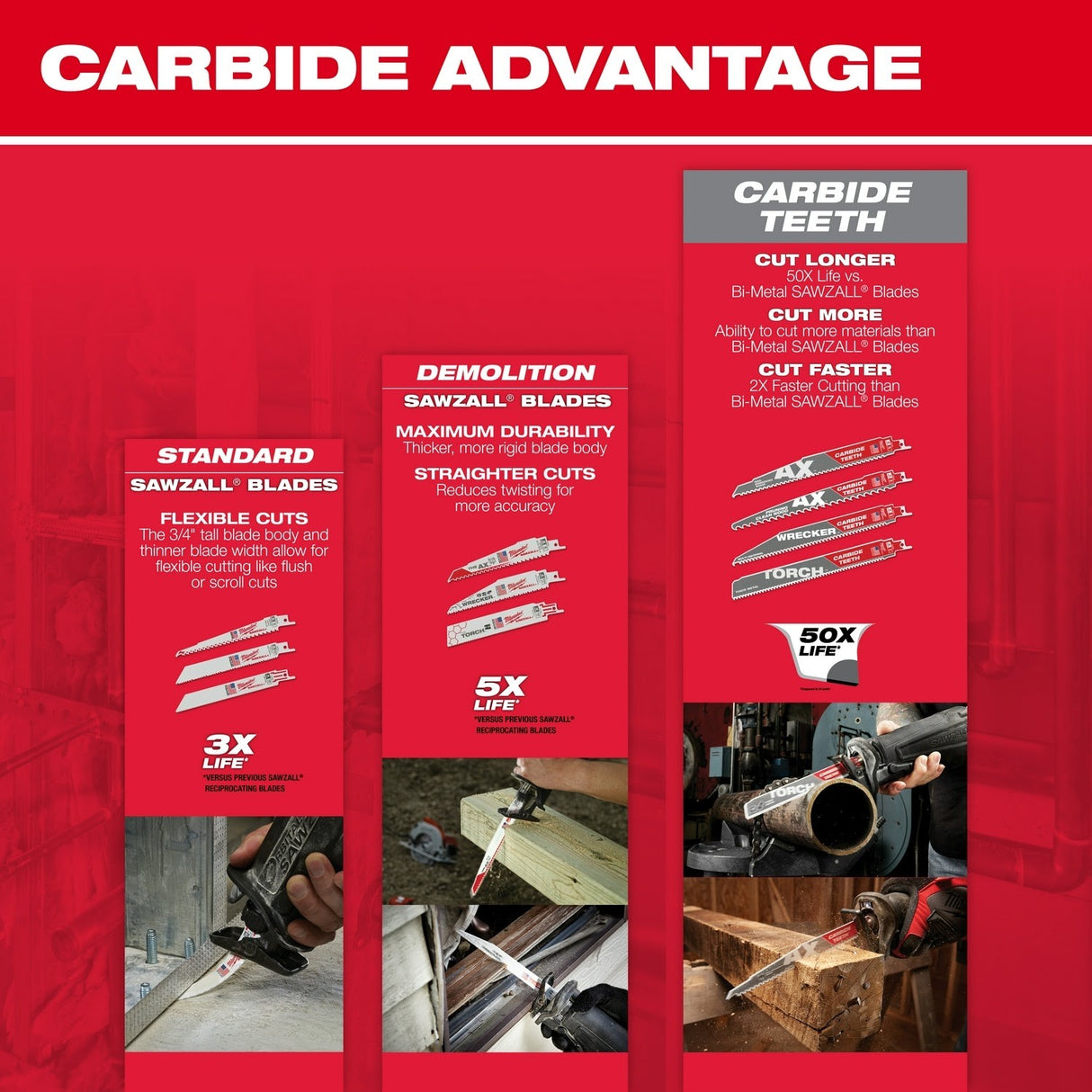 Milwaukee 48-01-2187 9" 14 TPI Thin Kerf Sawzall Reciprocating Saw Blades for Medium Metal - 6