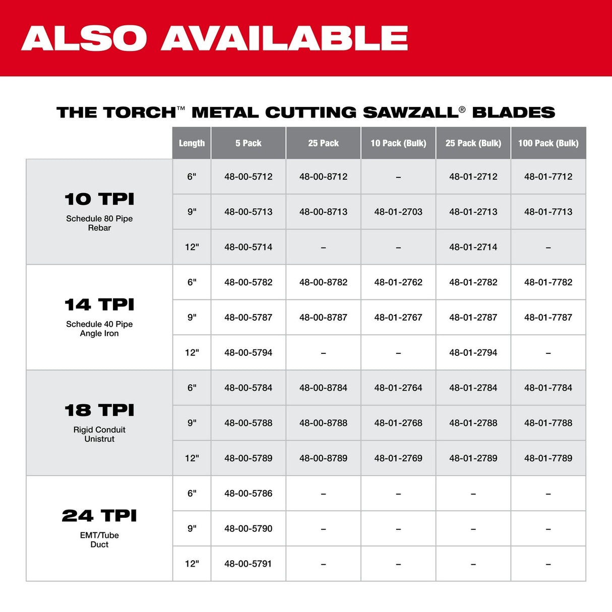 Milwaukee 48-01-2187 9" 14 TPI Thin Kerf Sawzall Reciprocating Saw Blades for Medium Metal - 7