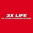 Milwaukee 48-01-6035 6" x 6TPI Bi-Metal Super Sawzall Blade (50 Pack) - 2