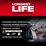 Milwaukee 48-11-1814 M18 REDLITHIUM FORGE HD12.0 12Ah Lithium-Ion Battery Pack (10 Pack) - 6