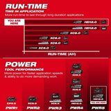Milwaukee 48-11-1814 M18 REDLITHIUM FORGE HD12.0 12Ah Lithium-Ion Battery Pack (10 Pack) - 7