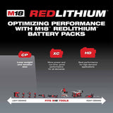 Milwaukee Cyber Deal 48-11-1820 M18 REDLITHIUM 2.0 Compact Battery Pack - 6