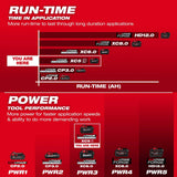 Milwaukee 48-11-1855R M18 18V REDLITHIUM HIGH OUTPUT XC5 Resistant Battery Pack 5.0Ah - 3