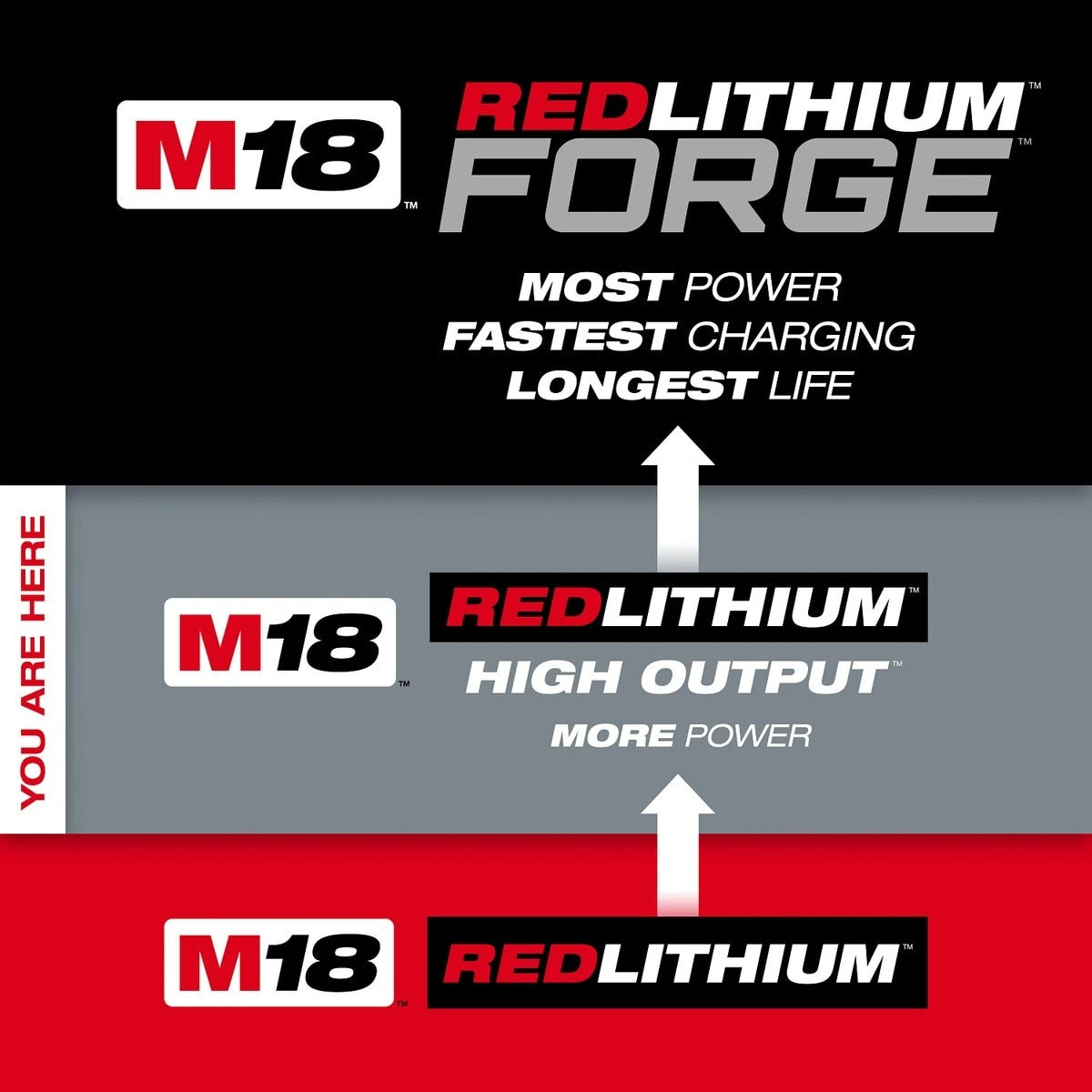 Milwaukee 48-11-1855R M18 18V REDLITHIUM HIGH OUTPUT XC5 Resistant Battery Pack 5.0Ah - 4