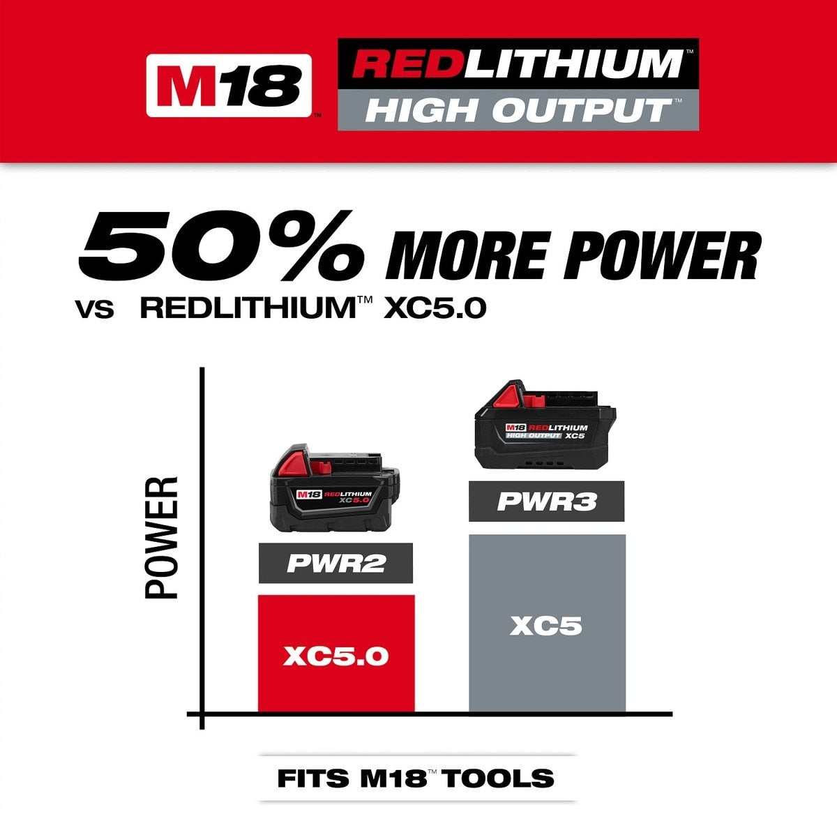 Milwaukee 48-11-1855 M18 REDLITHIUM HIGH OUTPUT XC5 18V 5.0Ah Battery Pack - 3