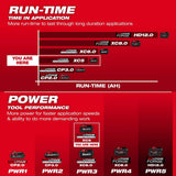 Milwaukee 48-11-1855 M18 REDLITHIUM HIGH OUTPUT XC5 18V 5.0Ah Battery Pack - 4