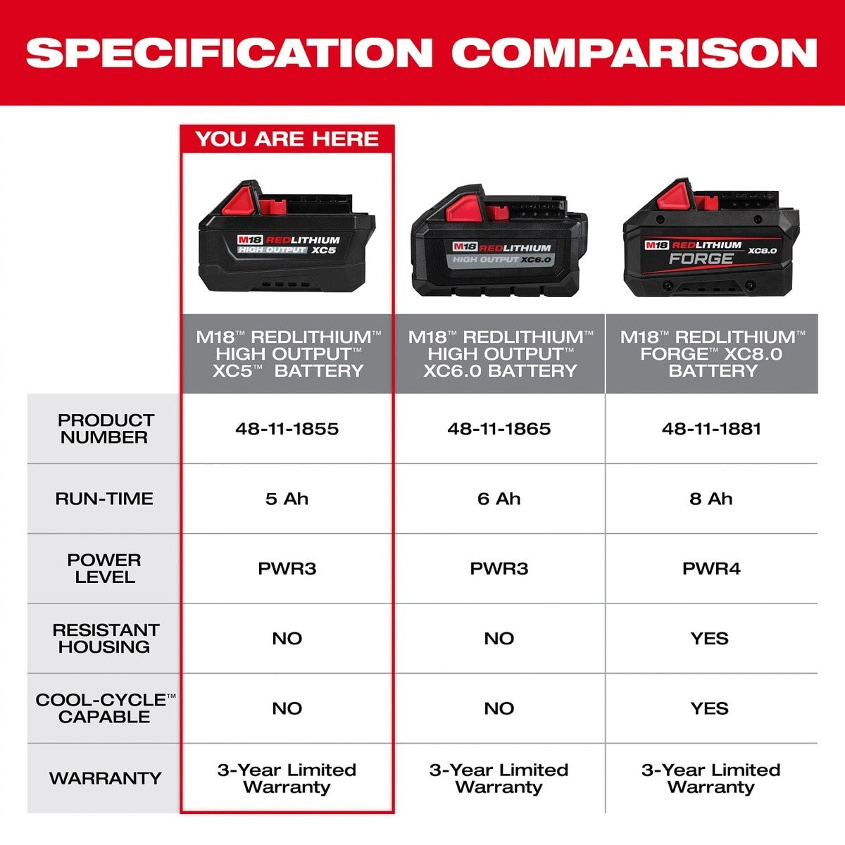 Milwaukee 48-11-1855 M18 REDLITHIUM HIGH OUTPUT XC5 18V 5.0Ah Battery Pack - 6