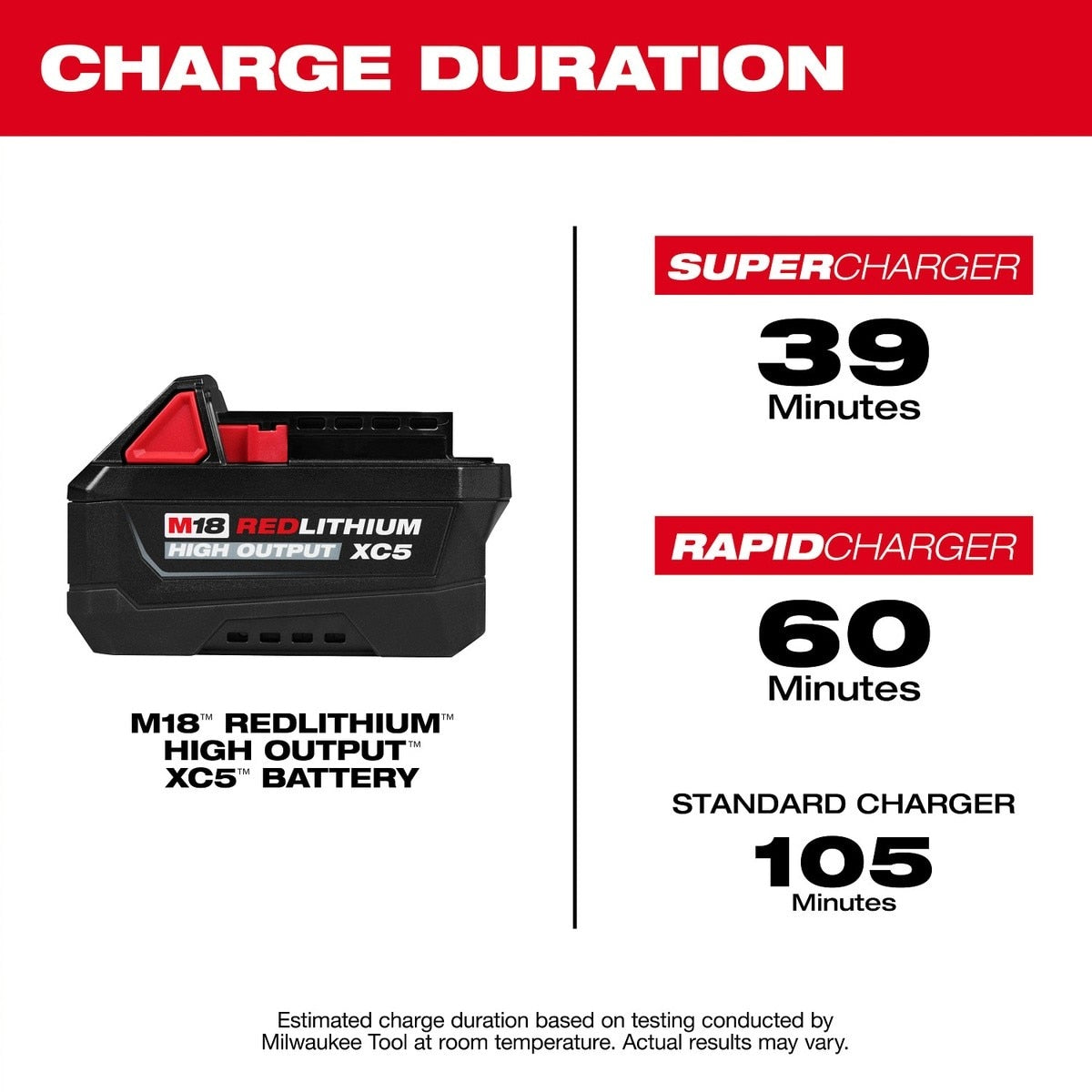 Milwaukee 48-11-1855 M18 REDLITHIUM HIGH OUTPUT XC5 18V 5.0Ah Battery Pack - 8