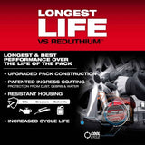 Milwaukee 48-11-1881 M18 REDLITHIUM FORGE XC8.0 Battery Pack - 17