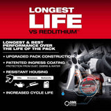 Milwaukee 48-11-1881 M18 REDLITHIUM FORGE XC8.0 Battery Pack - 18