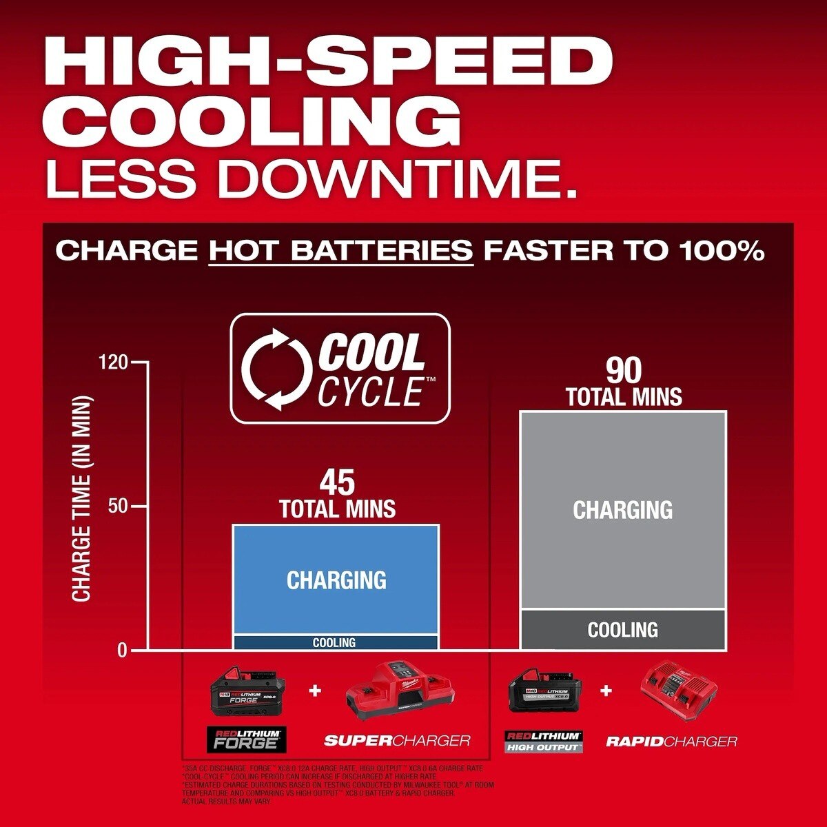 Milwaukee 48-11-1883 M18 REDLITHIUM FORGE XC8.0 8.0Ah Battery Pack (10 Pack) - 3