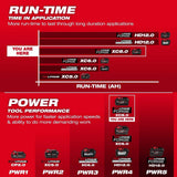 Milwaukee 48-11-1883 M18 REDLITHIUM FORGE XC8.0 8.0Ah Battery Pack (10 Pack) - 6