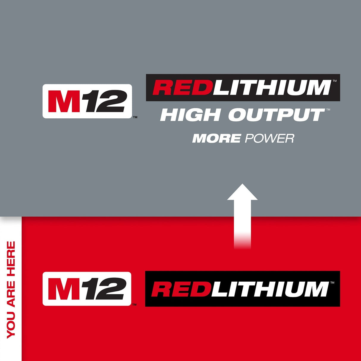 Milwaukee 48-11-2422 M12 REDLITHIUM CP2.0 Compact Battery (2 Pack) - 3