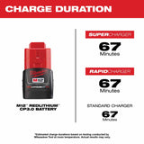 Milwaukee 48-11-2430 M12 REDLITHIUM 3.0 Compact Battery Pack - 4