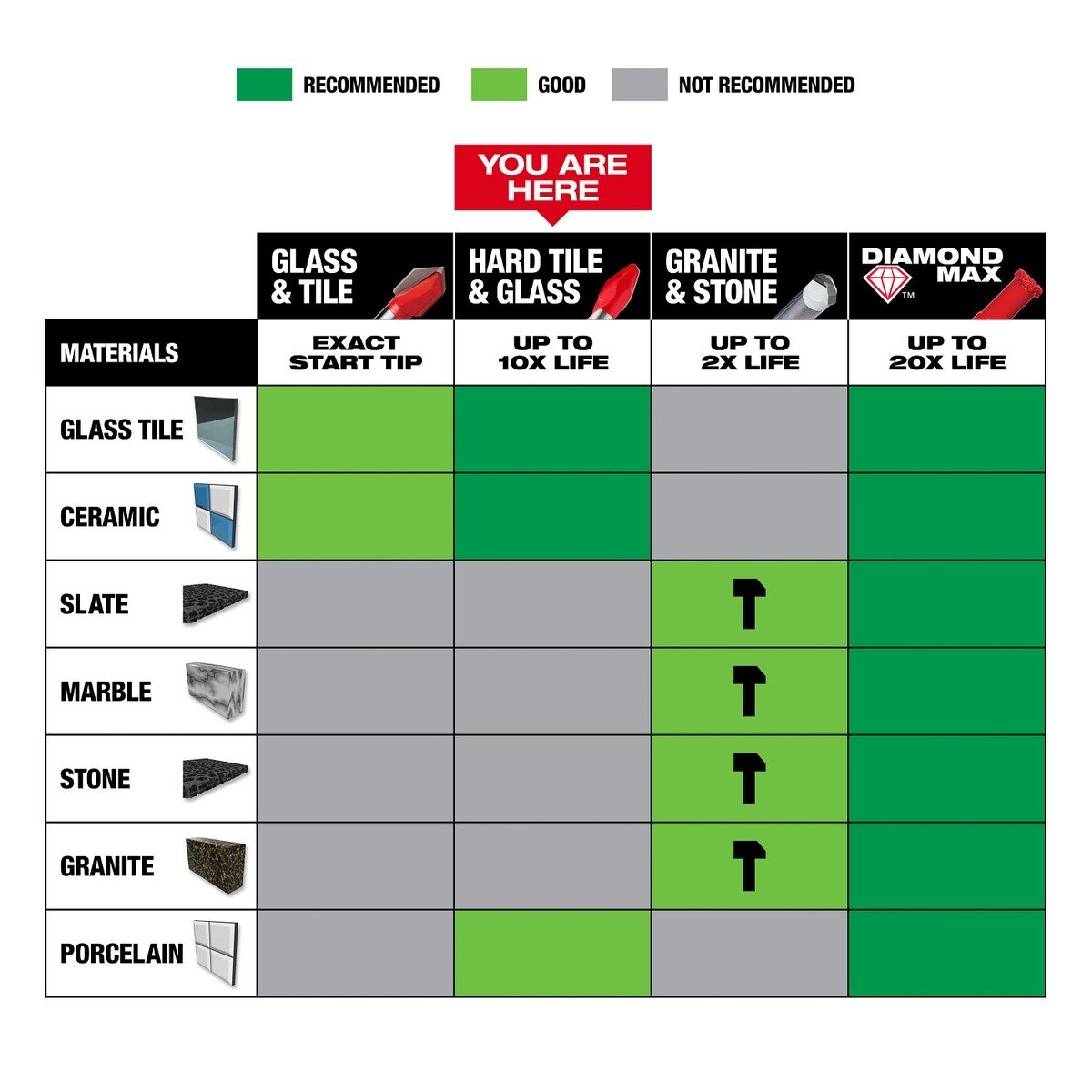 Milwaukee 48-20-8781 3/16" Hard Tile and Glass Drill Bit for Porcelain and Ceramic Tile and Glass - 6