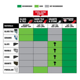 Milwaukee 48-20-8781 3/16" Hard Tile and Glass Drill Bit for Porcelain and Ceramic Tile and Glass - 6