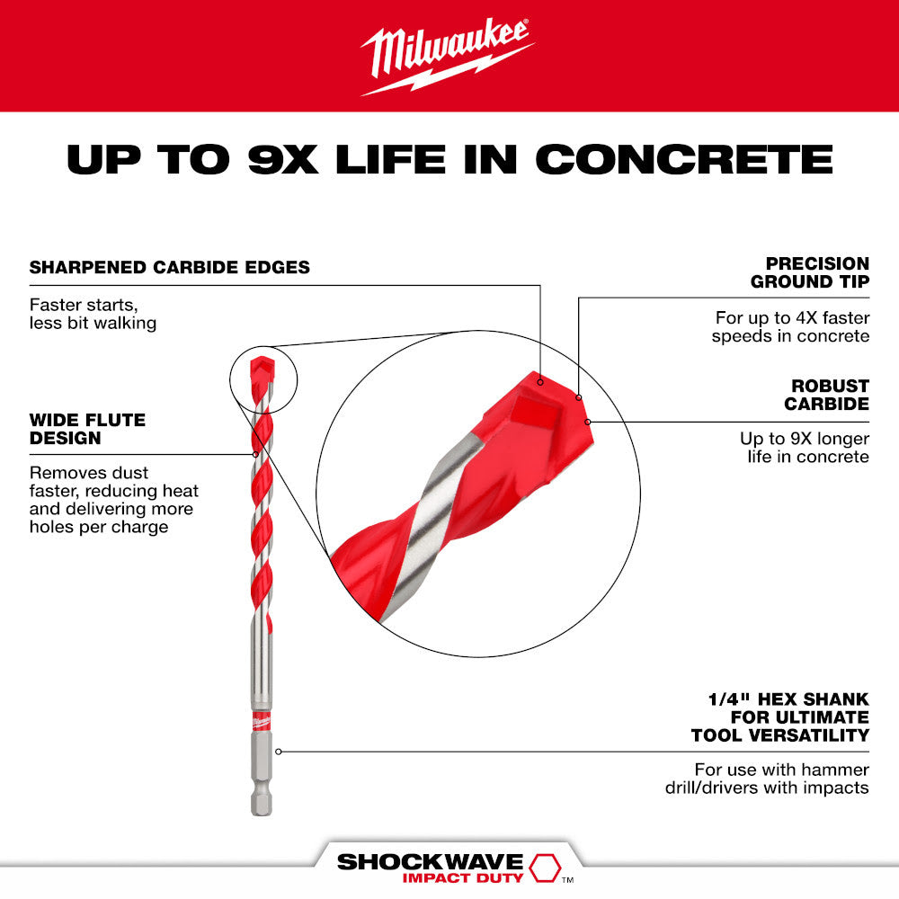 Milwaukee 48-20-9000 1/8" x 2" x 3-1/2" SHOCKWAVE™ Carbide Hammer Drill Bit - 4