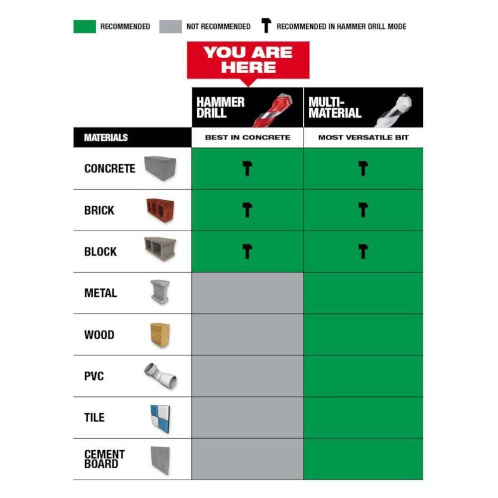 Milwaukee 48-20-9155 SHOCKWAVE Carbide Hammer Drill Bit for Concrete, Brick and Block (5 Pack) - 9