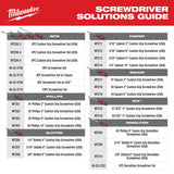 Milwaukee 48-22-0143 7 PC. Power Utility Hand Tool Set for Professionals and Journeymen - 12
