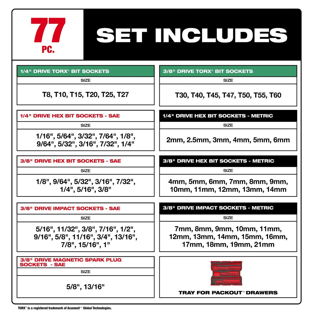 Milwaukee 48-22-0152 1/4" and 3/8" Drive Metric SAE Torx Socket Set with Tray for PACKOUT Drawers 12.8" x 17.17" x 2.76" (77 Piece) - 2