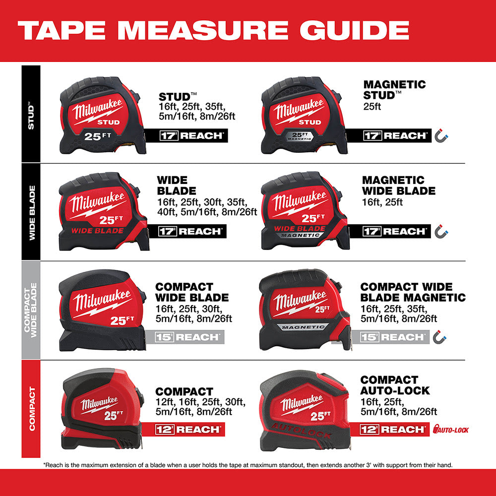 Milwaukee 48-22-0225M 25' Wide Blade Magnetic Tape Measure - 9