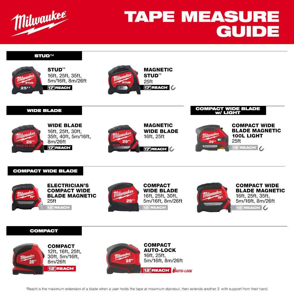 Milwaukee 48-22-0327 25ft Electrician's Compact Wide Blade Magnetic Tape Measure - 5