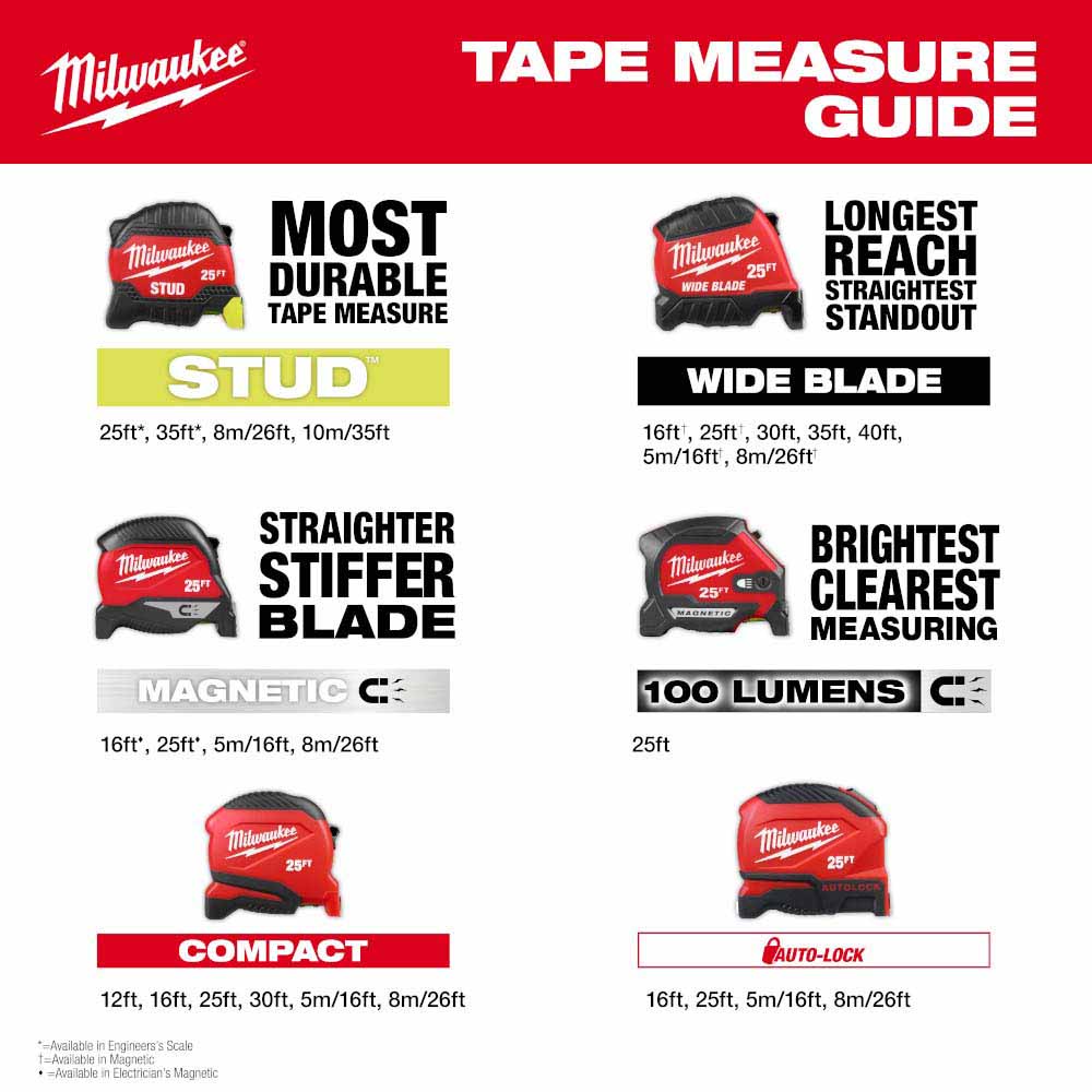 Milwaukee 48-22-1025MG 25ft Magnetic Tape Measure 2-Pack - 10