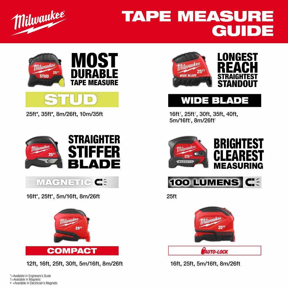 Milwaukee 48-22-1425 25ft STUD Tape Measure - 10