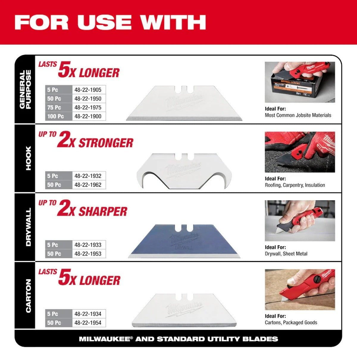 Milwaukee 48-22-1500PA 3Pk Fastback Promo Q4 - 4