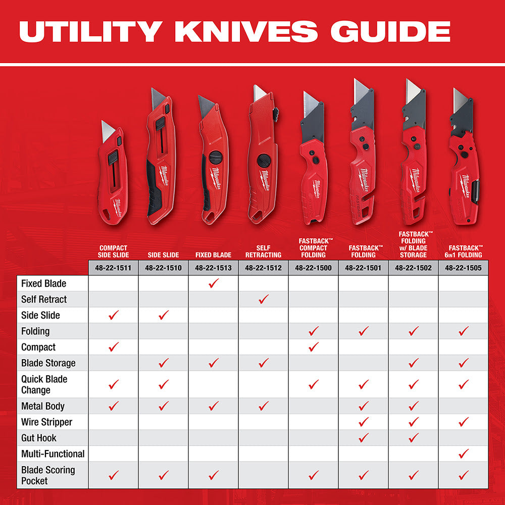 Milwaukee 48-22-1501 FASTBACk Folding Utility Knife - 20