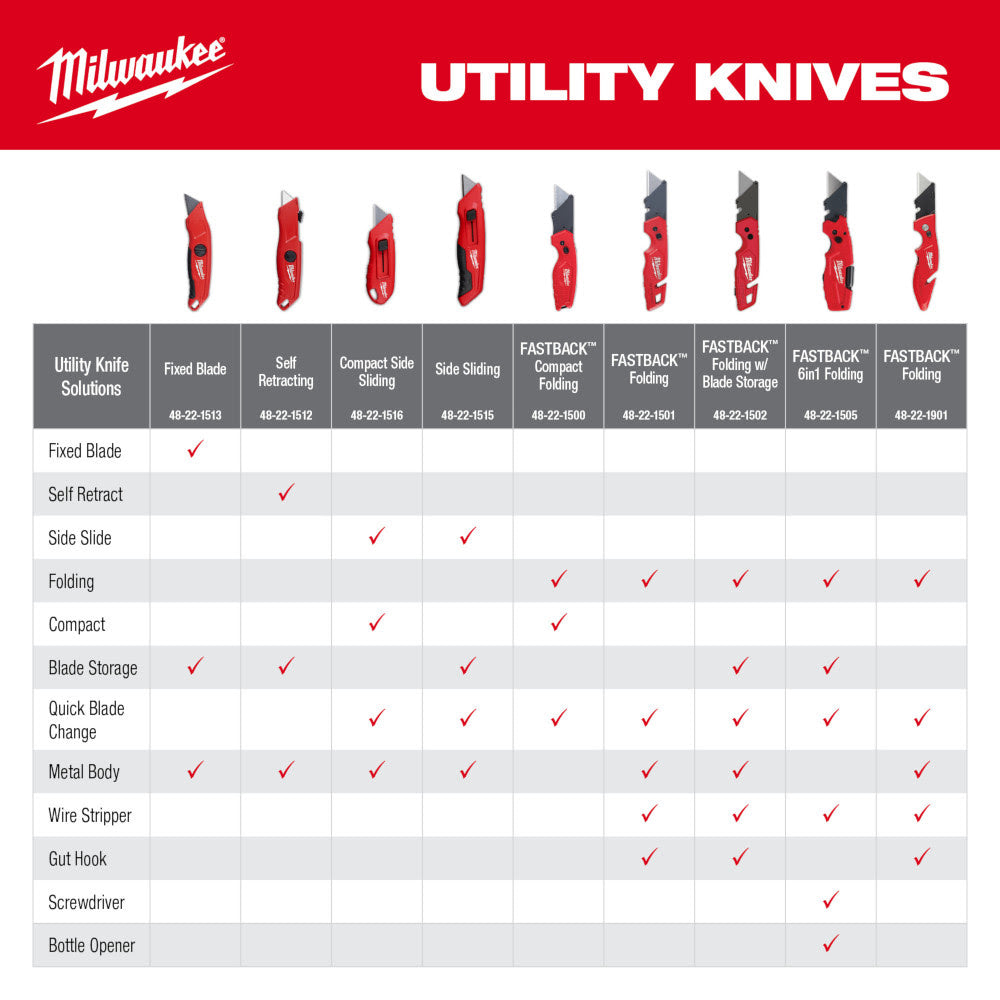 Milwaukee 48-22-1515 Side Sliding Utility Knife - 9