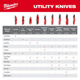 Milwaukee 48-22-1516 Compact Side Slide Utility Knife - 9