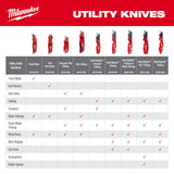 Milwaukee 48-22-1516 Compact Side Slide Utility Knife - 9