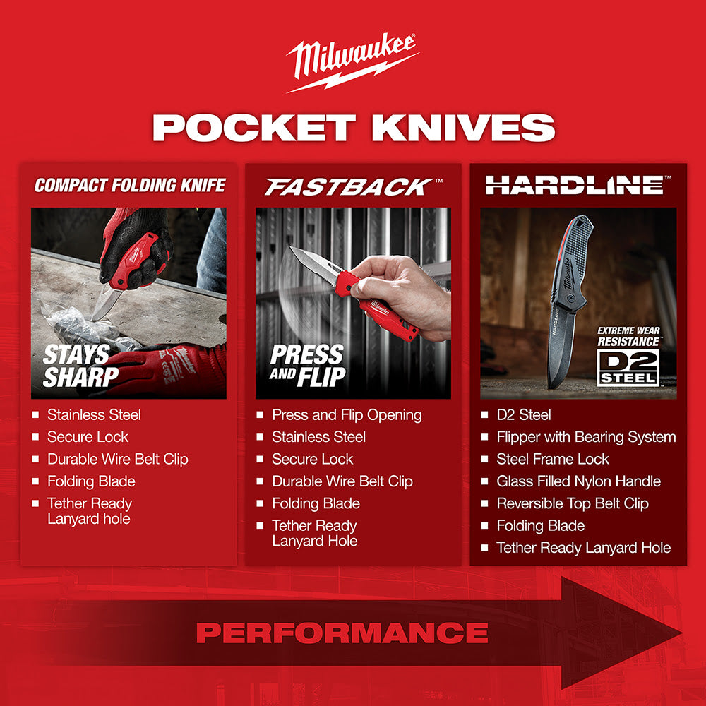 Milwaukee 48-22-1530 FASTBACK Spring Assisted Folding Knife - 4