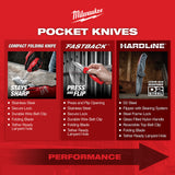 Milwaukee 48-22-1994 3" HARDLINE Smooth Blade Pocket Knife - 4