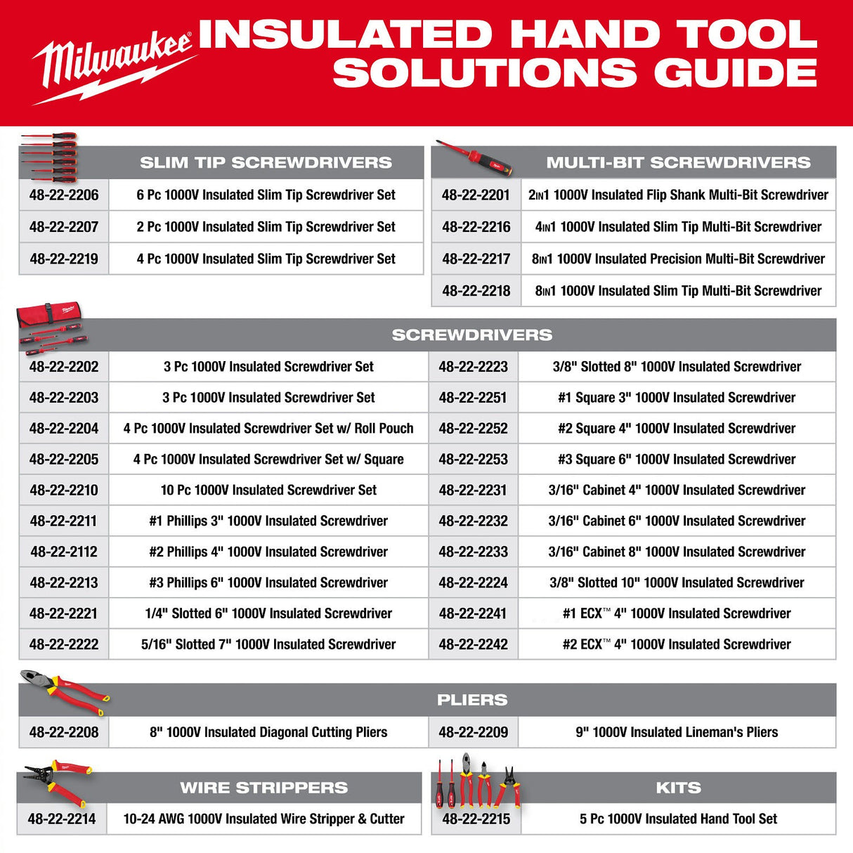 Milwaukee 48-22-2201 2-in-1 1000V Insulated Flip Shank Multi-Bit Screwdriver - 12