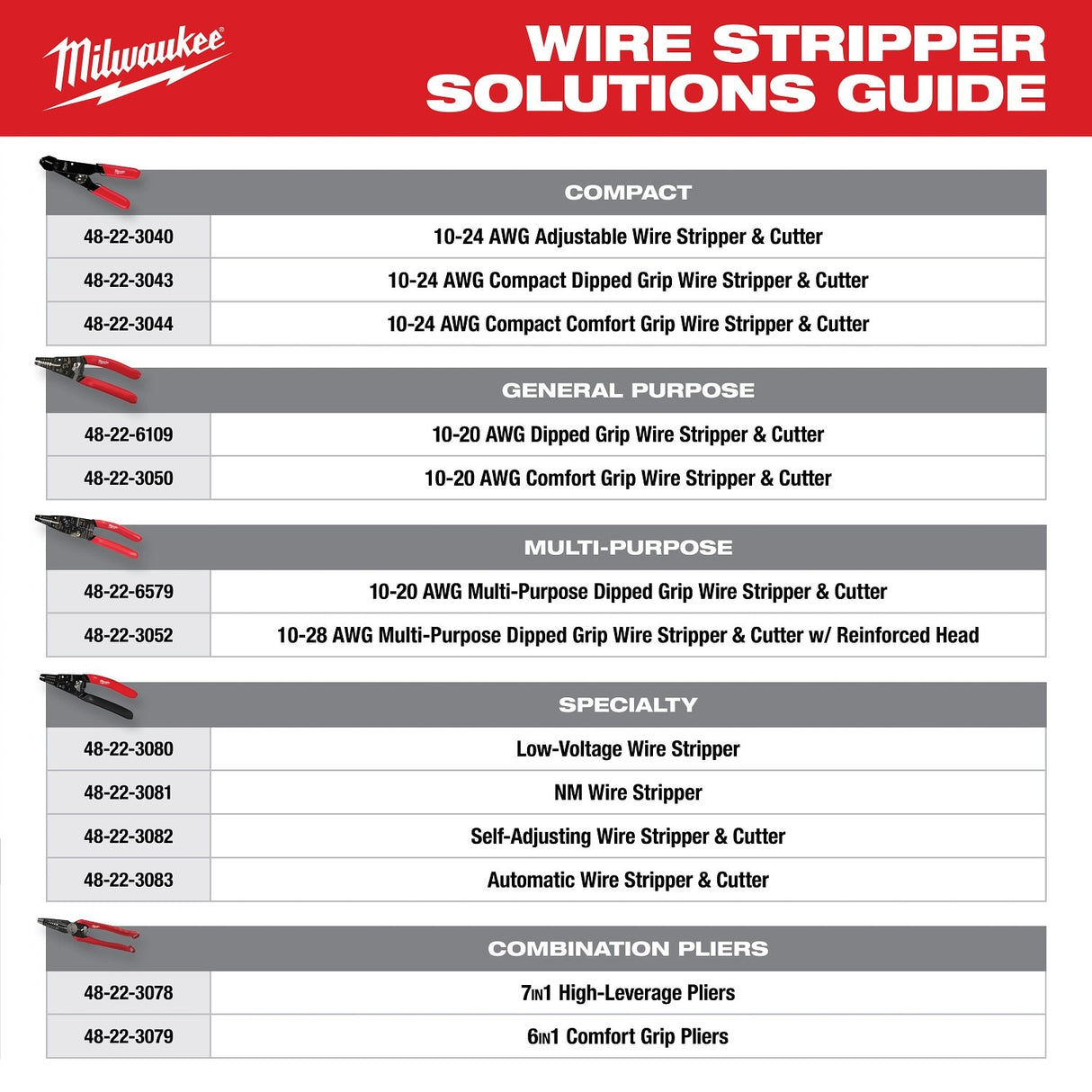 Milwaukee 48-22-3050 10-20 AWG Comfort Grip Wire Stripper and Cutter - 8
