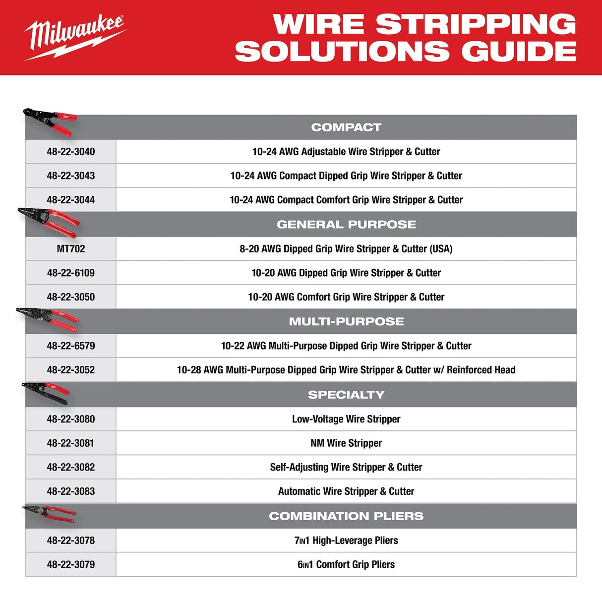 Milwaukee 48-22-3082 Self-Adjusting Wire Stripper & Cutter - 8