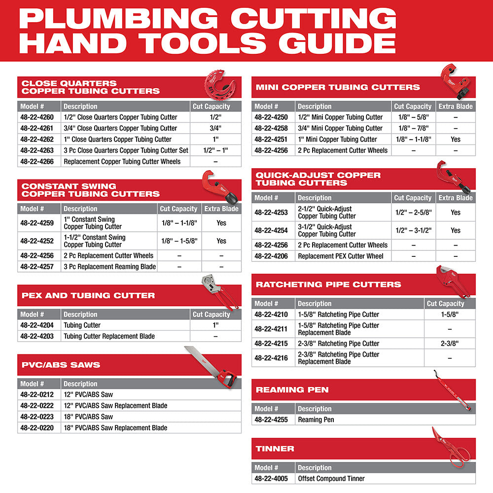 Milwaukee 48-22-4263 3pc Close Quarters Tubing Cutter Set, 1/2", 3/4", 1" - 8