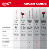 Milwaukee 48-22-5760 25' Hand Auger - 12